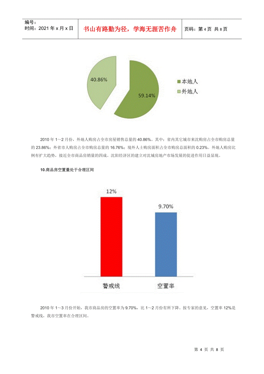 XXXX年初沈阳房地产分析_第4页