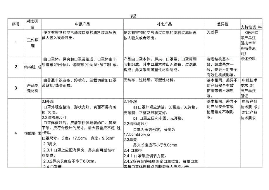 一次性医用口罩-临床评价报告_第5页