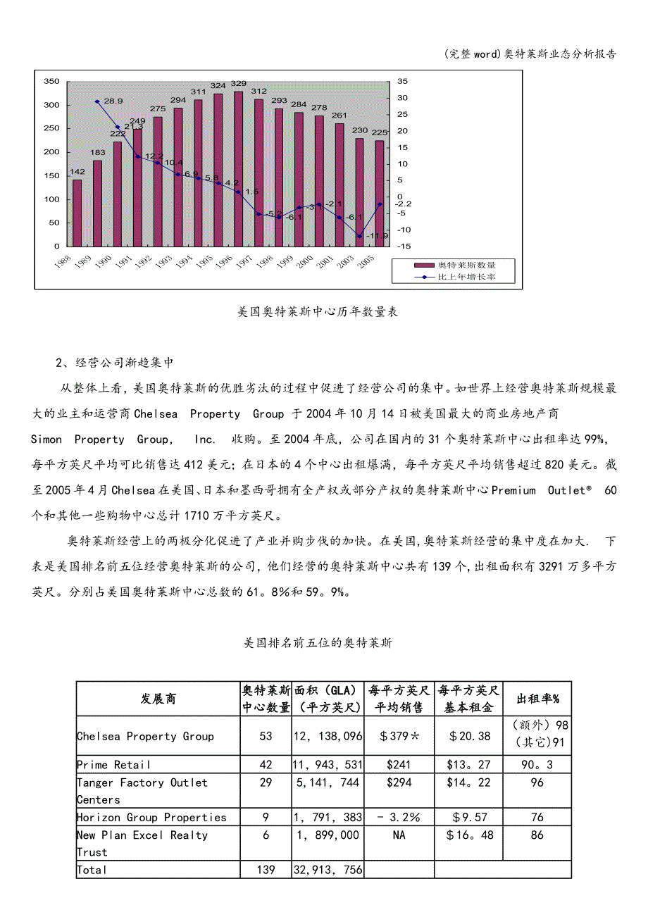 (完整word)奥特莱斯业态分析报告.doc_第2页