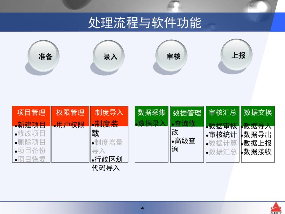 污普动态更新调查数据处理软件培训_第4页