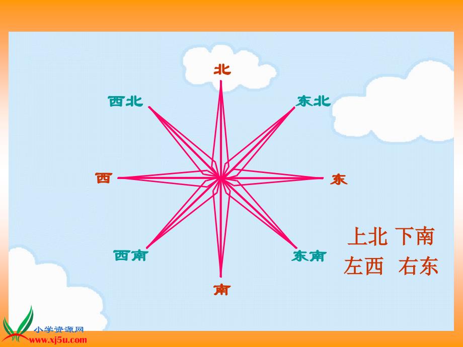 苏教版六年级数学下册课件确定位置分析ppt_第3页