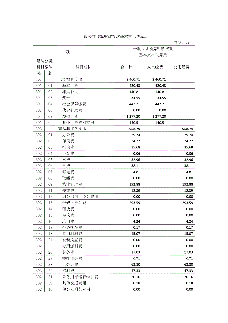 上海新陆职业技术学校决算_第4页