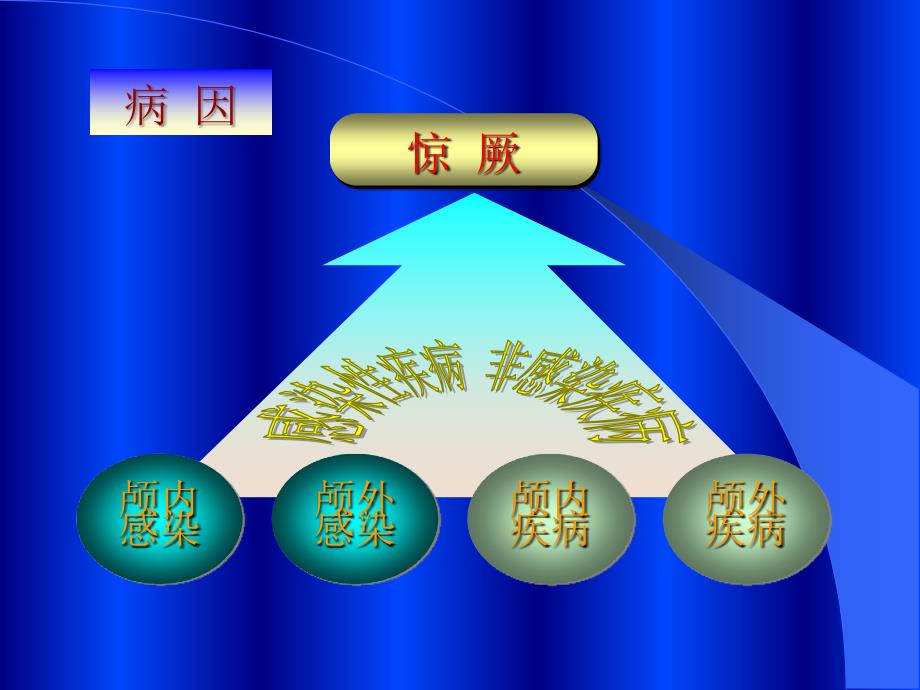 儿科护理--- 急症患儿的护理_第4页