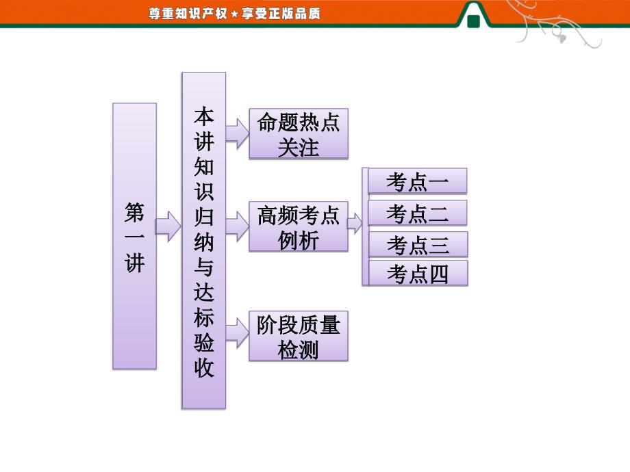 参数方程与极坐标知识归纳与达标验收_第1页