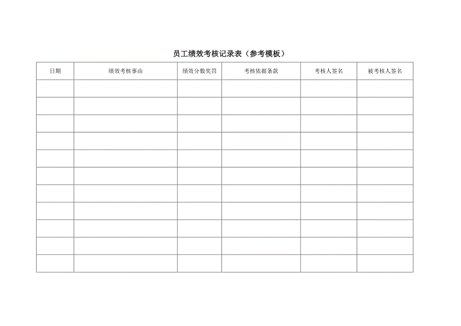 员工绩效面谈记录表_第2页