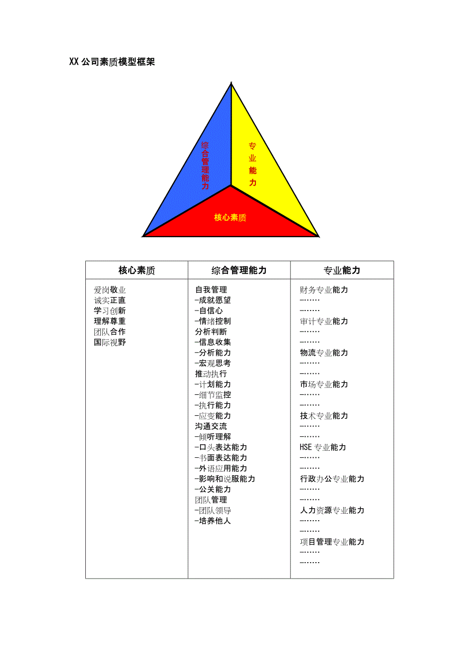 某某公司素质模型手册.doc_第2页