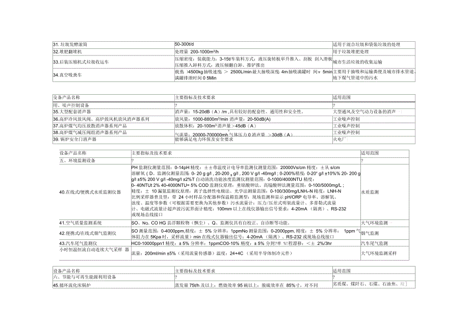 国家鼓励发展的环保产业设备产品确认申请表_第3页