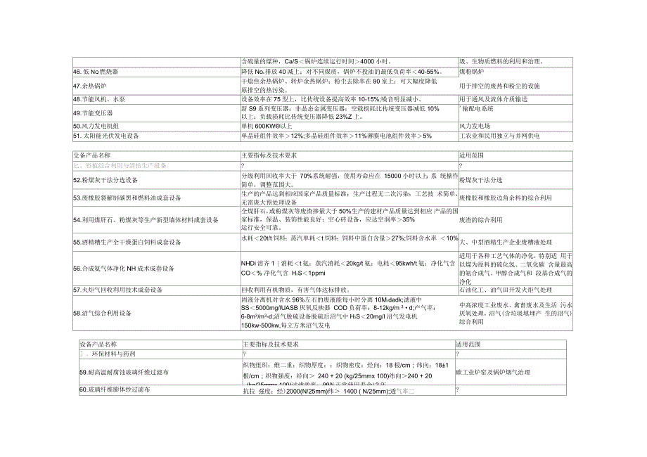 国家鼓励发展的环保产业设备产品确认申请表_第4页