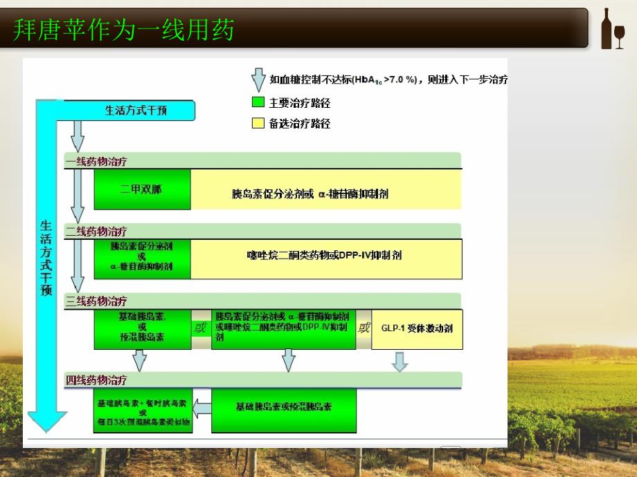 康复医院内分泌科室会_第2页