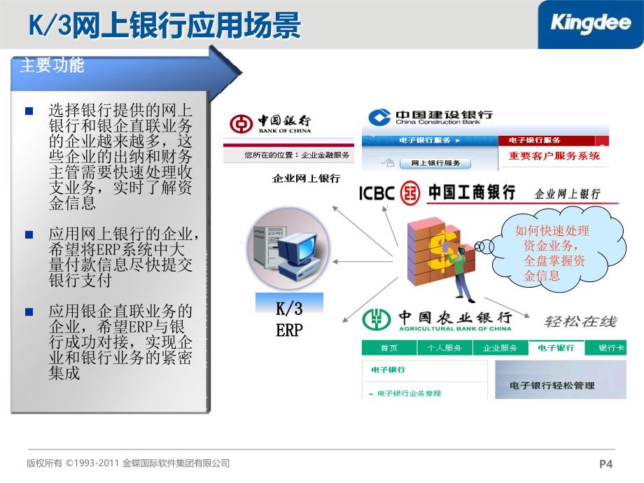 网上银行培训课件_第4页