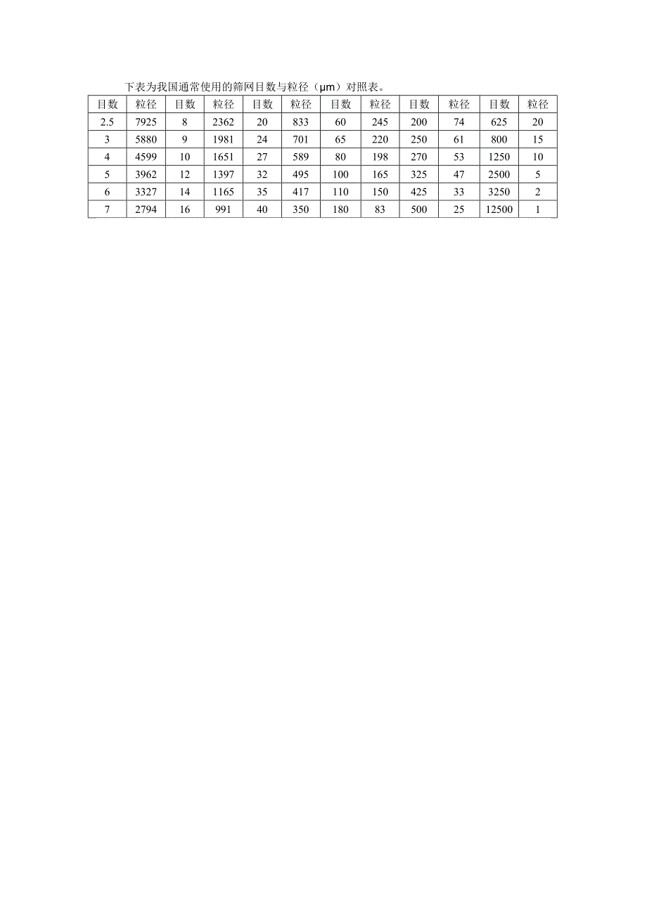 筛网目数与孔径微米的换算.doc_第3页