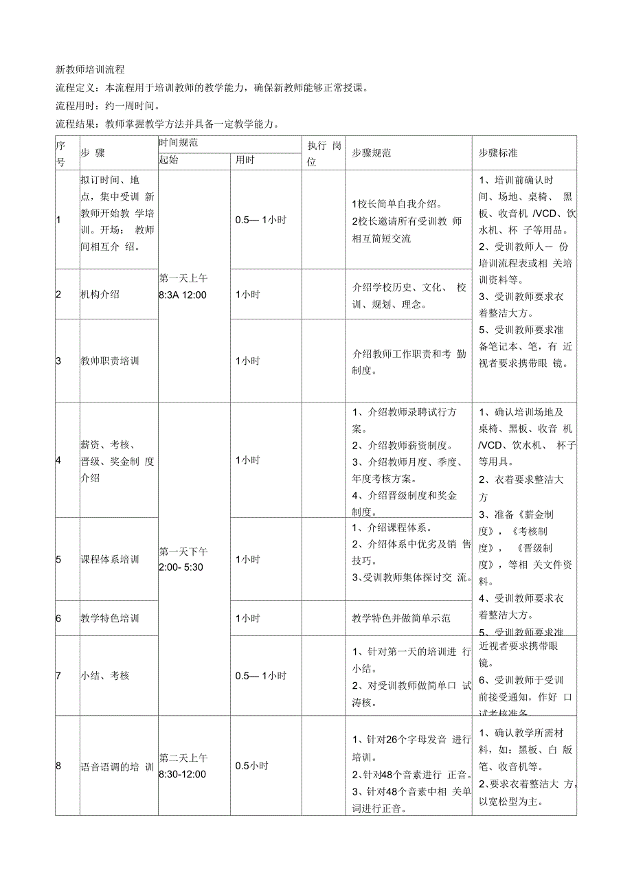 培训学校新老师培训流程_第1页