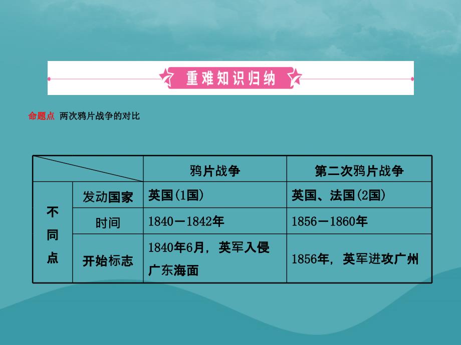 中考历史复习第七单元中国开始沦为半殖民地半封建社会课件 (1)_第2页