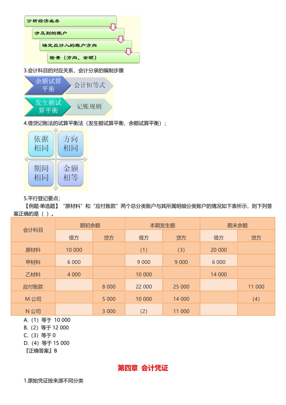 山东2013会计基础复习重点_第3页