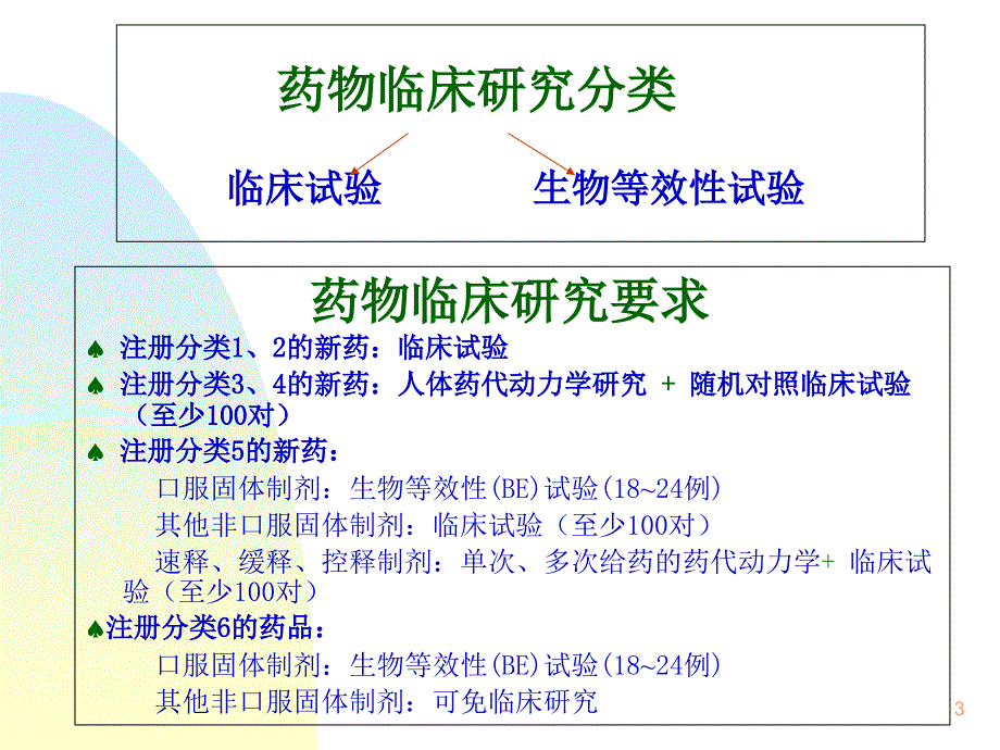 一期临床试验设计方案学习课件_第3页