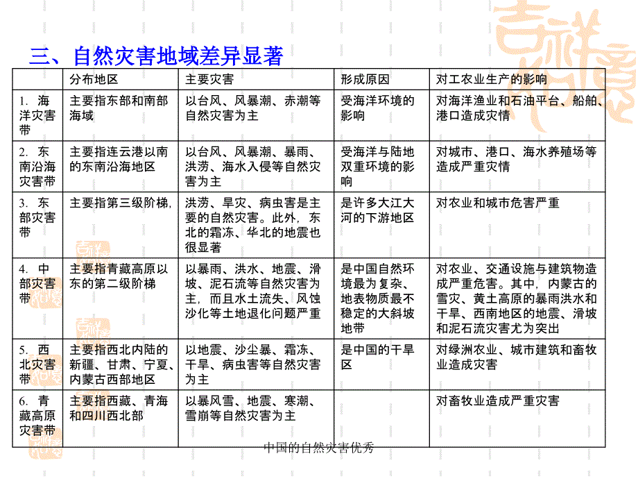 中国的自然灾害优秀课件_第4页