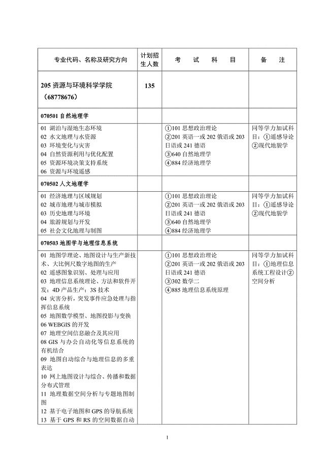 武大考研专业205.doc