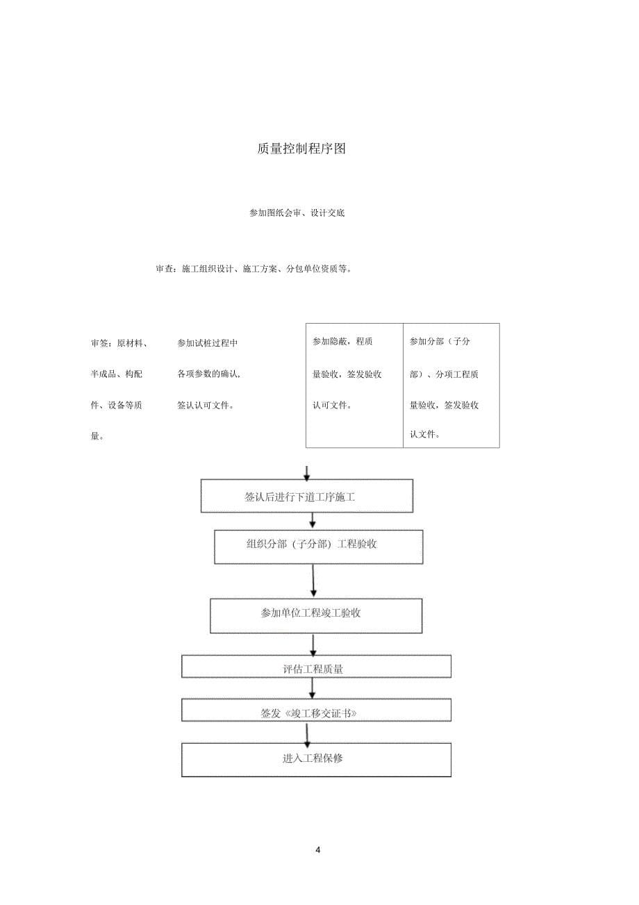 预制混凝土管桩监理细则_第5页