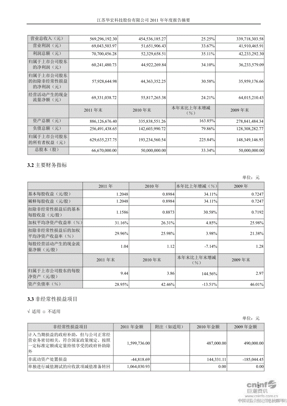 华宏科技报告摘要_第2页