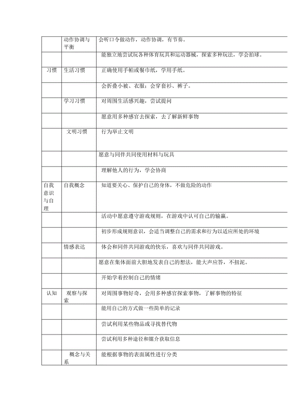 幼儿评价指标_第3页