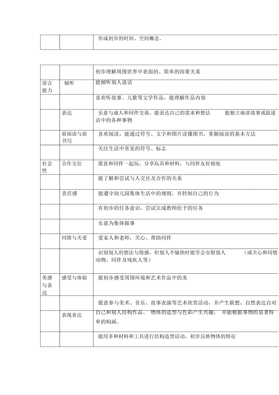 幼儿评价指标_第4页