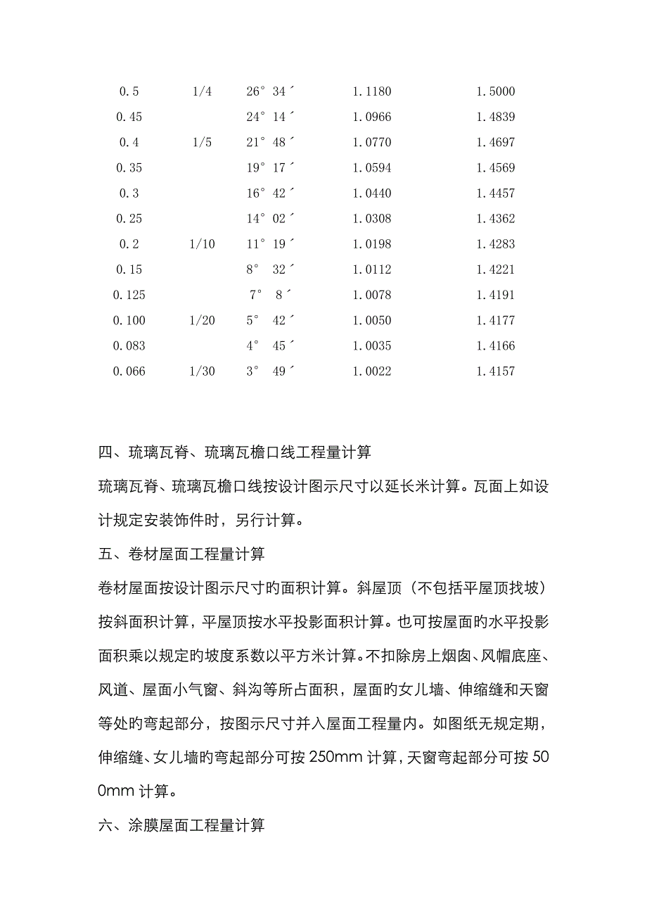 屋面坡度系数表_第3页