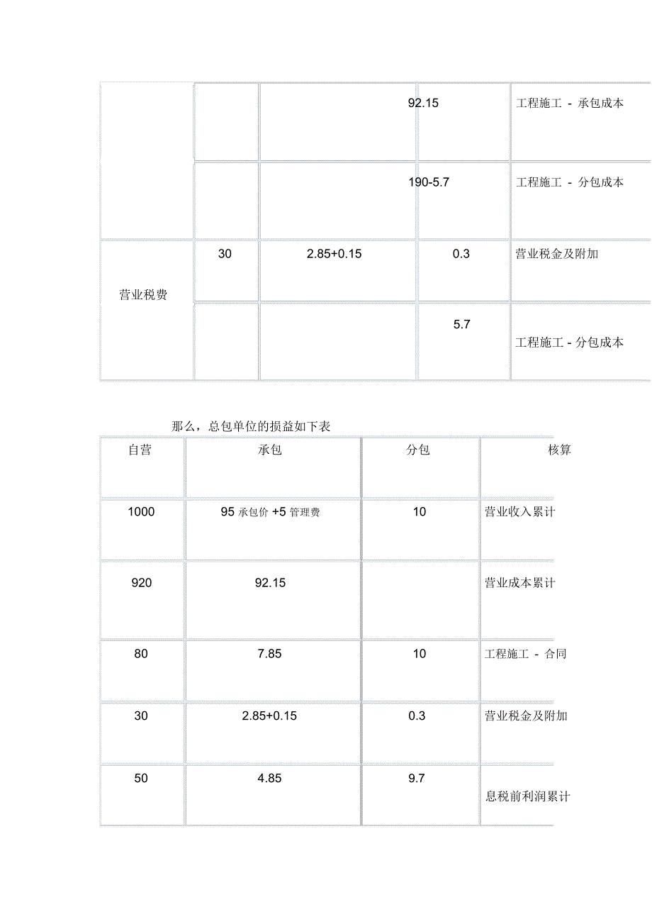 工程结算科目_第4页