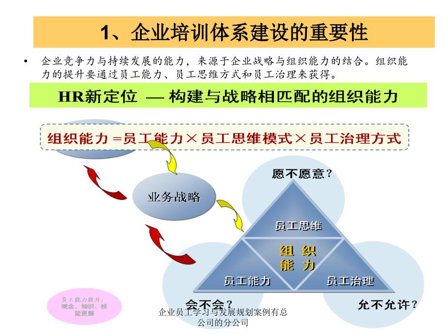 企业员工学习与发展规划案例有总公司的分公司课件_第3页