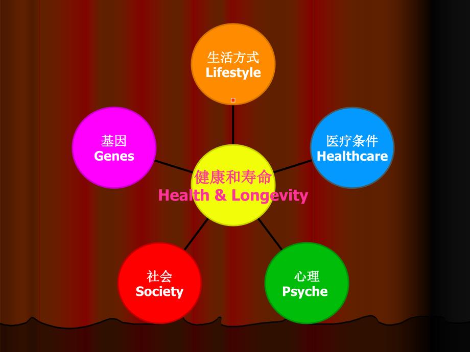 社会心理健康PsychosocialHealth_第3页