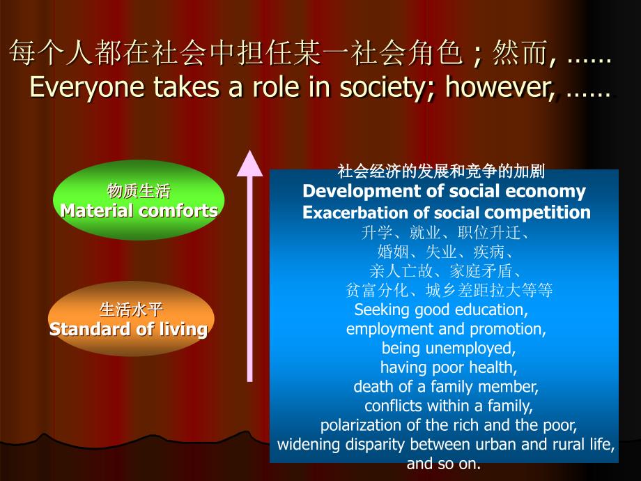 社会心理健康PsychosocialHealth_第4页