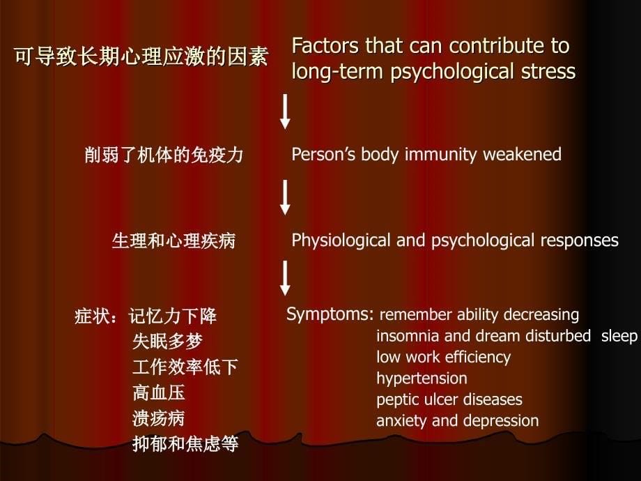 社会心理健康PsychosocialHealth_第5页