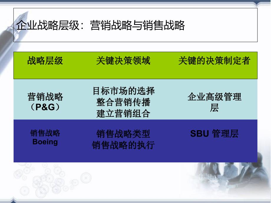 组织战略与销售职能PPT38张课件_第4页