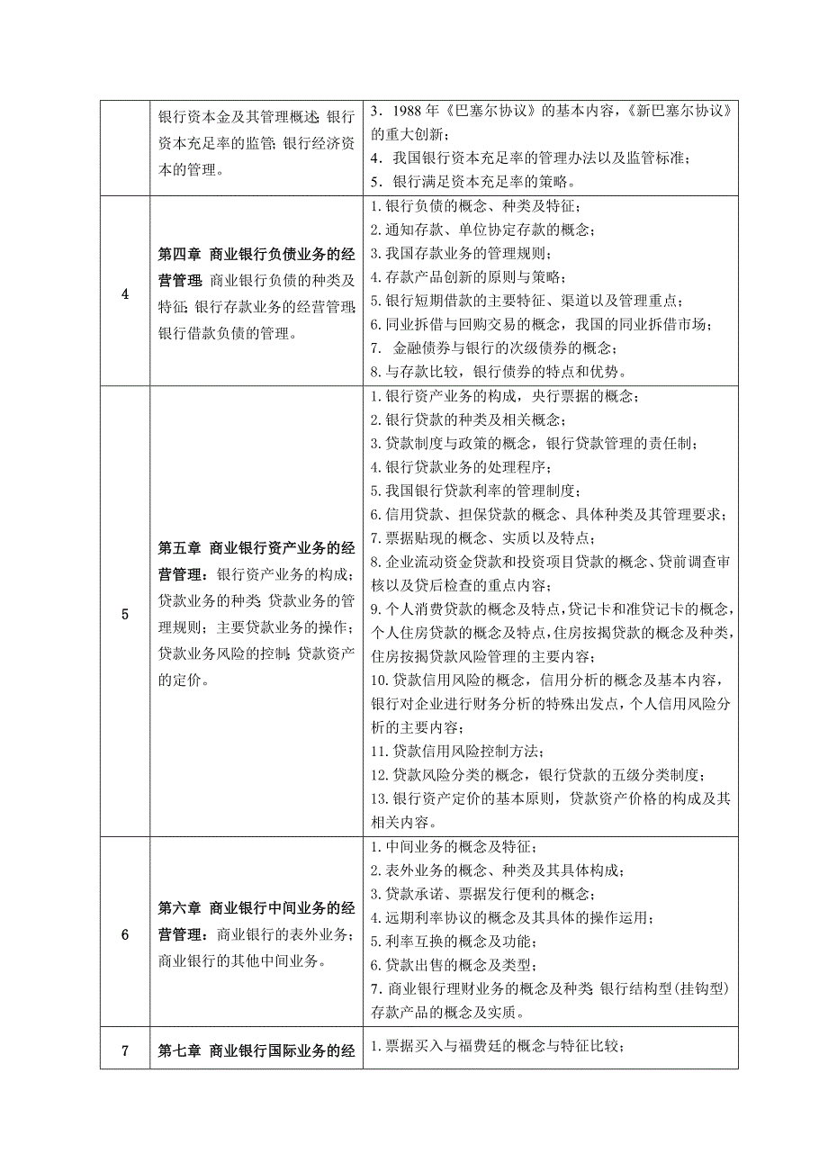 1100066商业银行经营与管理-远程教育课程实施计划(导学-复习考试大纲)-1009-FX.doc_第2页