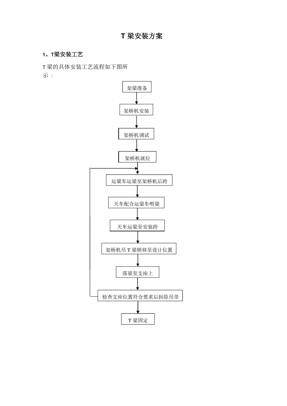 T梁安装方案_第1页