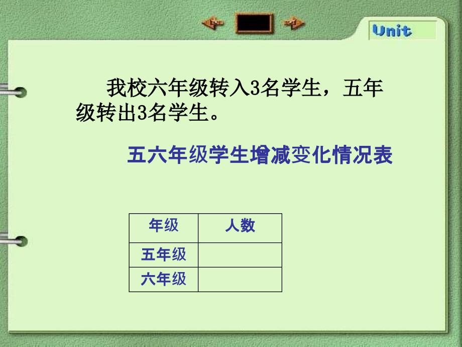 第一单元第一课负数的认识 (2)_第3页