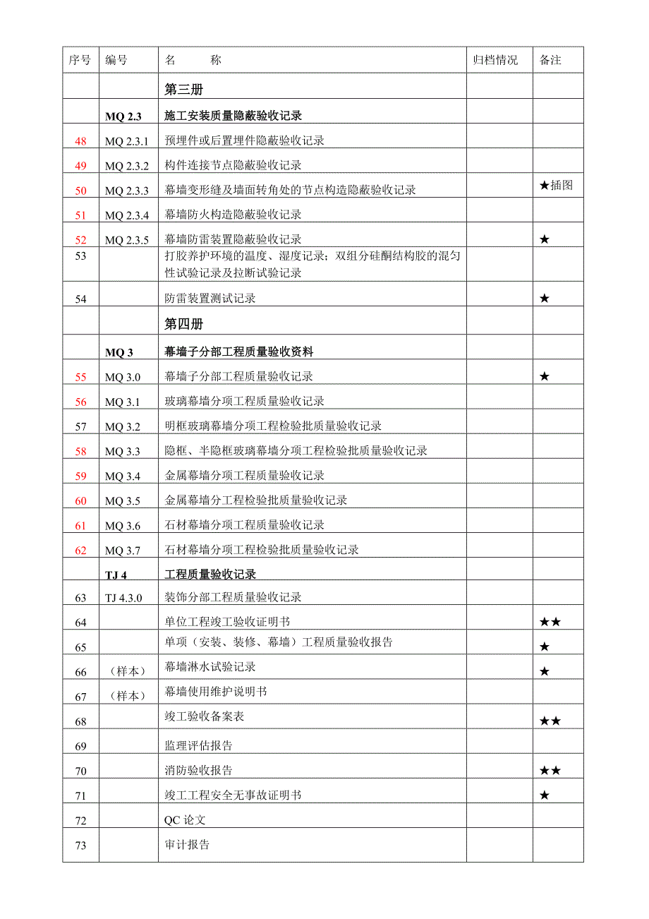 建筑幕墙竣工资料目录.doc_第3页