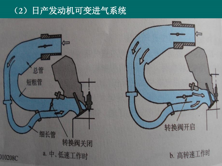 进气控制系统_第3页