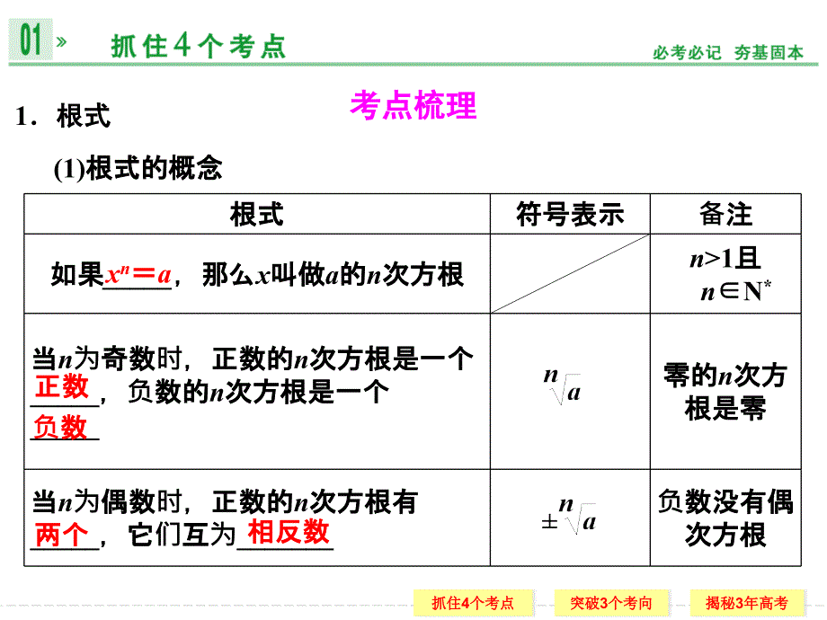 第4讲指数与指数函数_第2页