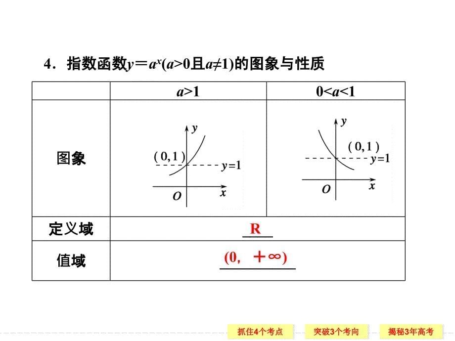 第4讲指数与指数函数_第5页