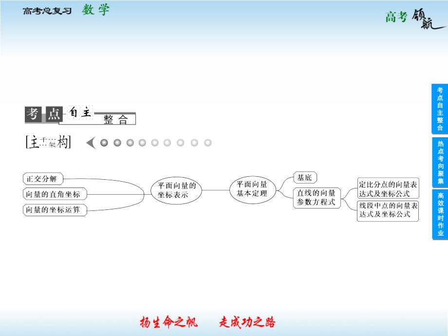 第二平面向量的基本定理及向量坐标运算_第2页