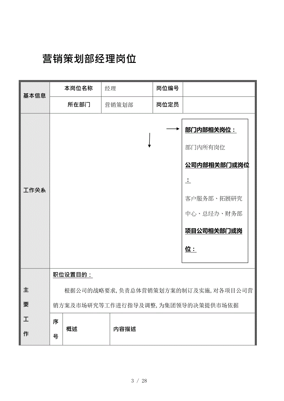 某市某某公司营销策划部岗位说明书_第3页