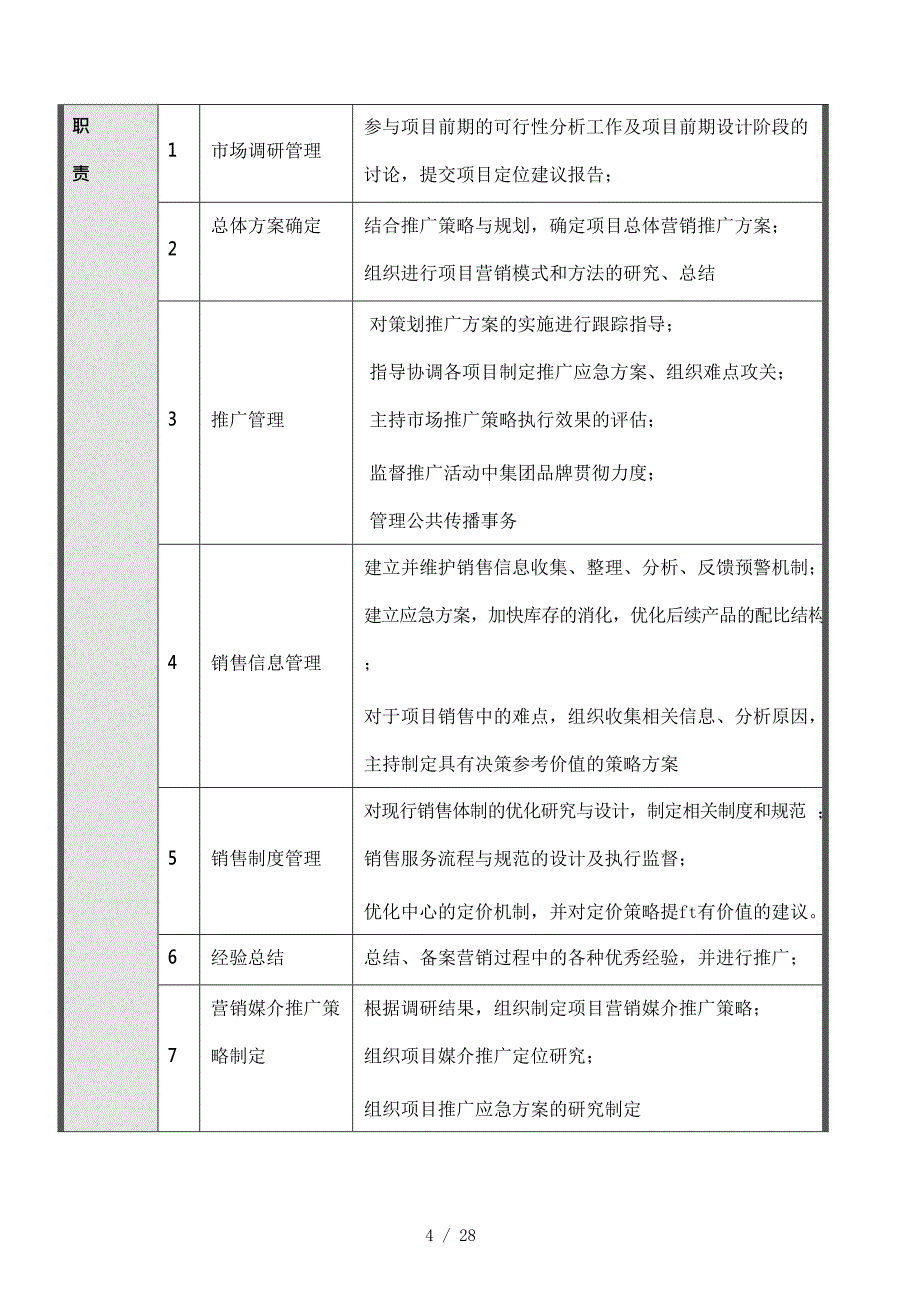 某市某某公司营销策划部岗位说明书_第4页