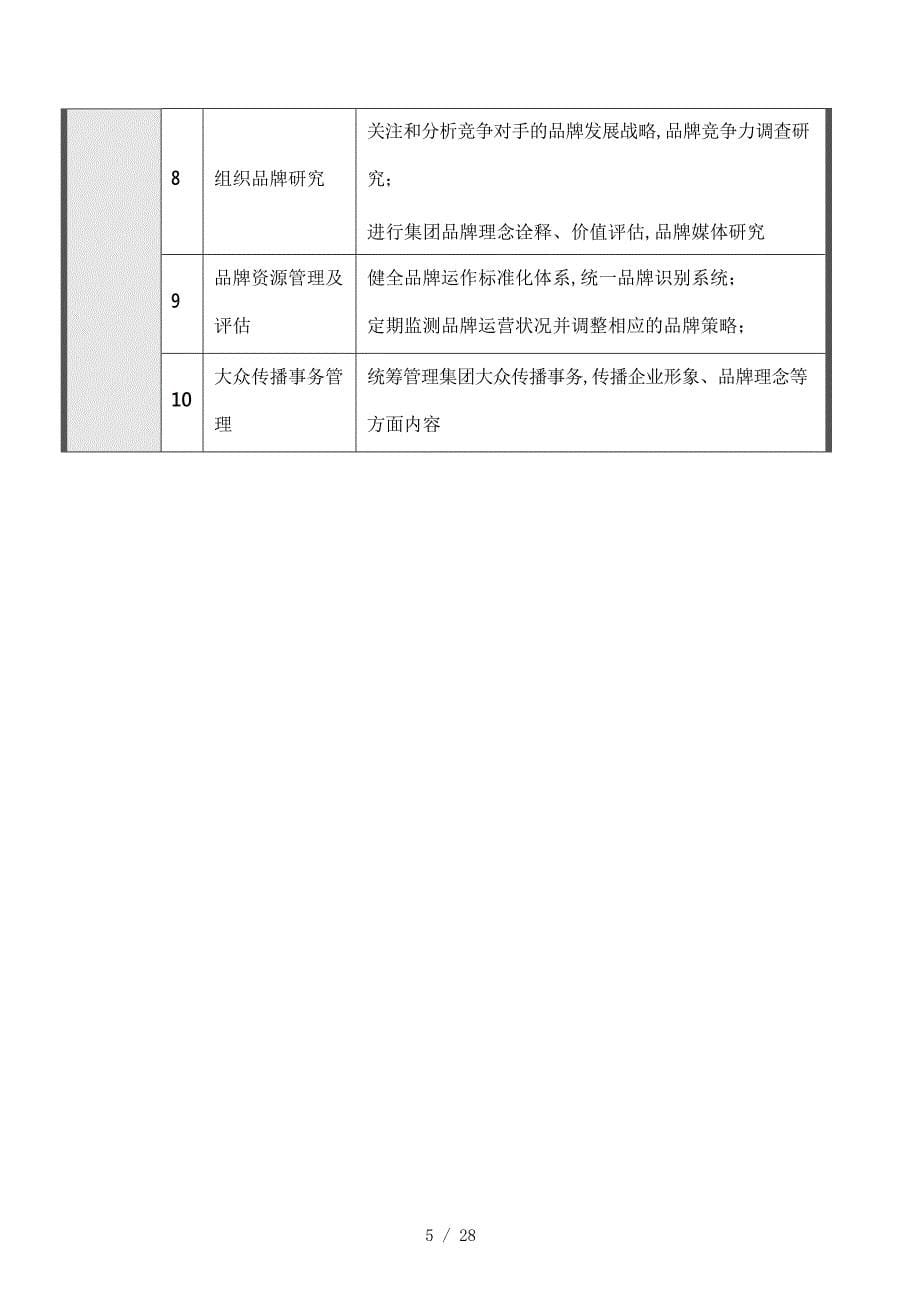 某市某某公司营销策划部岗位说明书_第5页