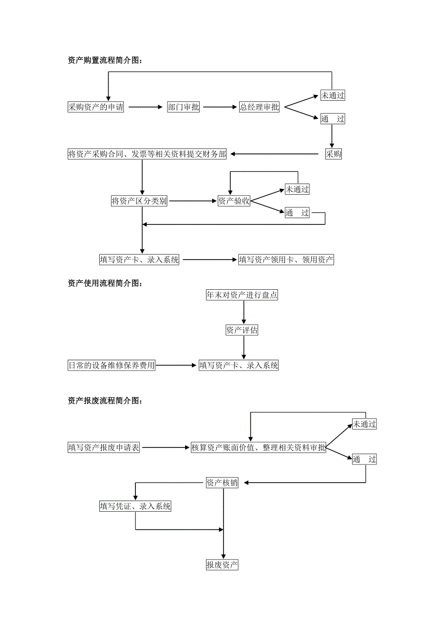 固定资产管理.doc_第3页