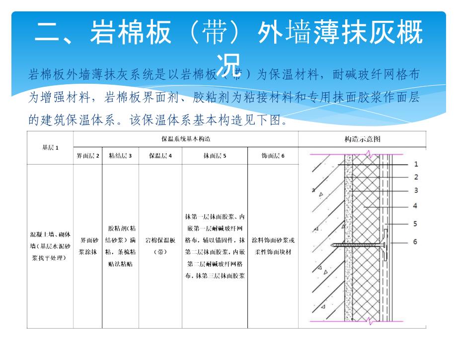 岩棉薄抹灰施工工艺_第3页