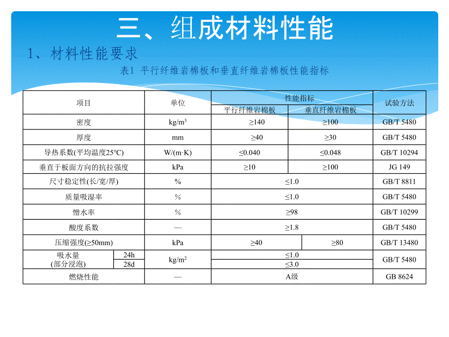 岩棉薄抹灰施工工艺_第4页