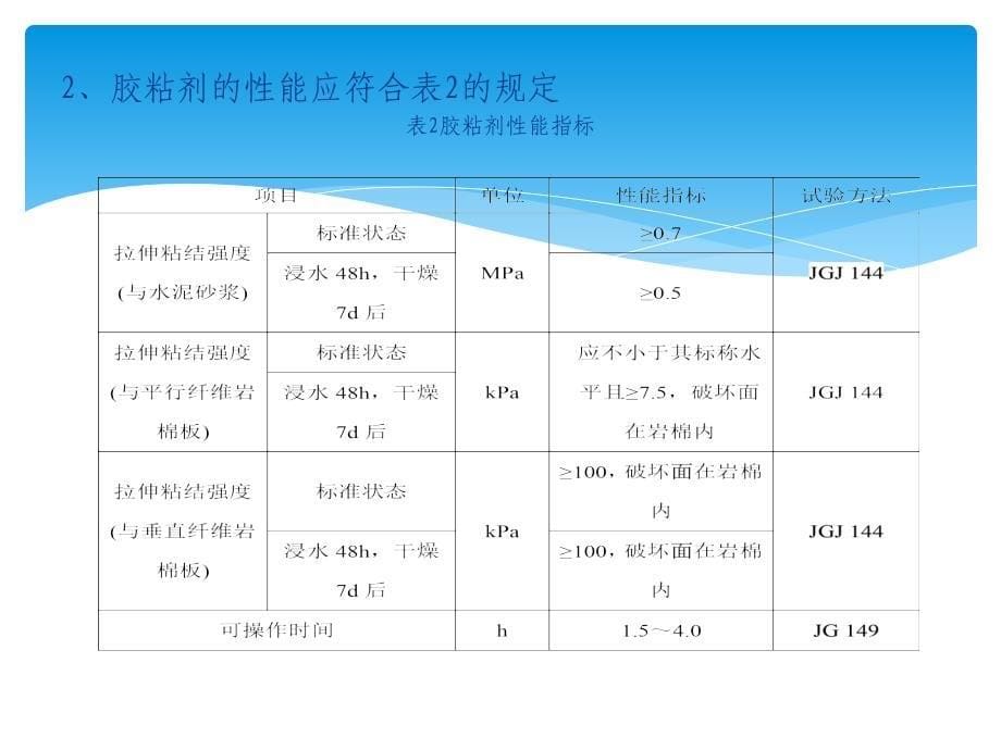 岩棉薄抹灰施工工艺_第5页