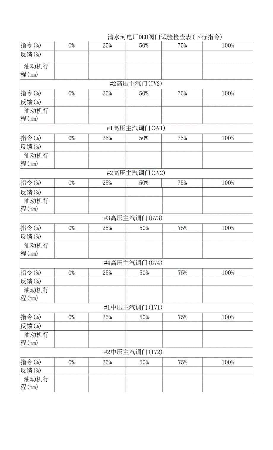 机组检修后汽机主汽调门拉阀实验方案2021年03月16日.docx_第5页