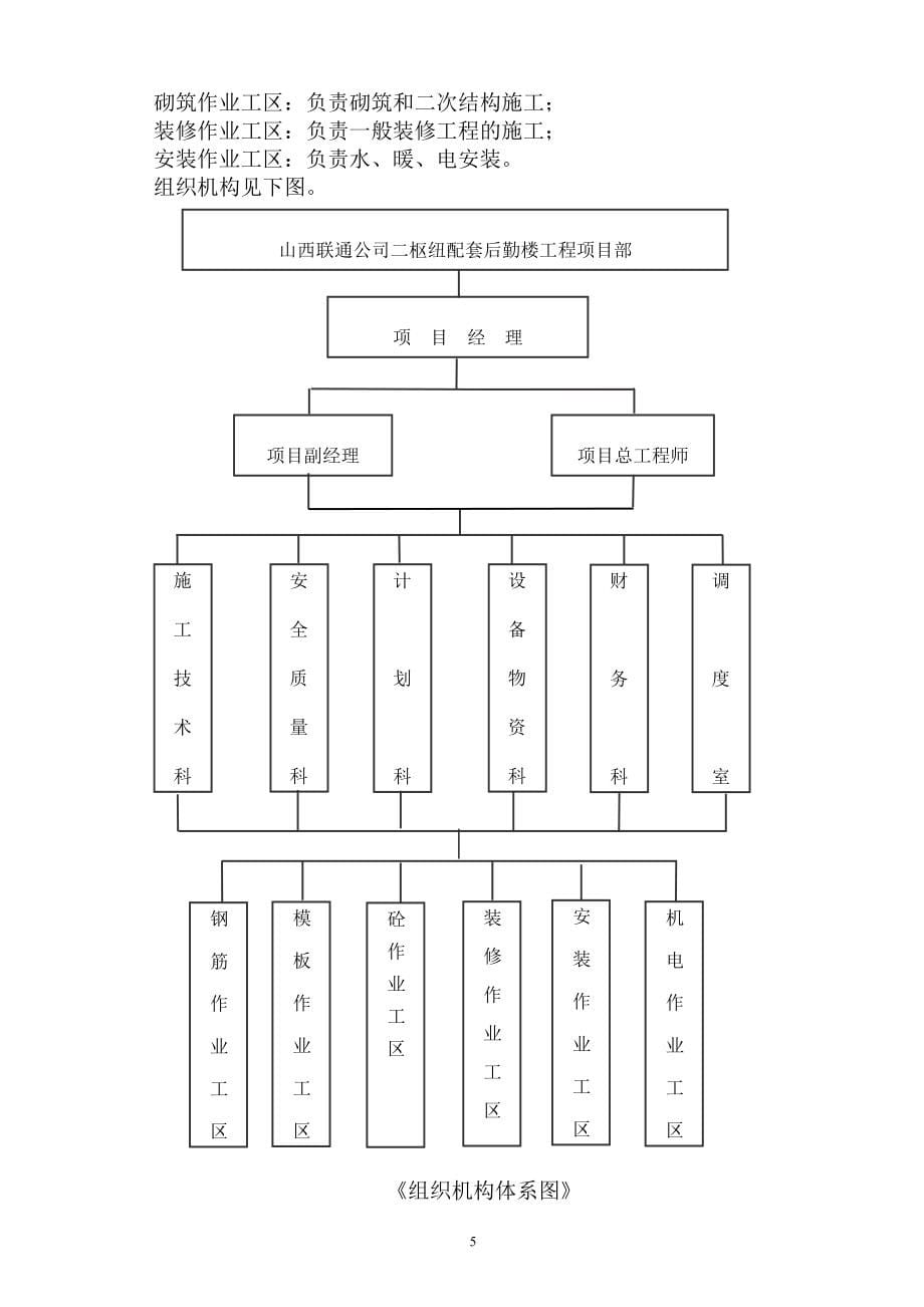 中国联通山西太原二枢纽配套后勤楼(实施性).doc_第5页