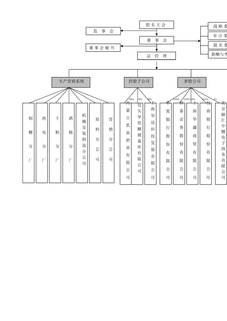 600191华资实业内控规范实施工作方案_第2页